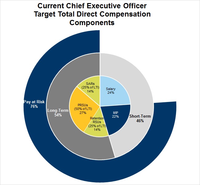 currentceochart.jpg